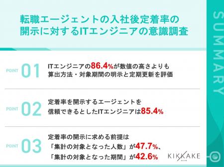 【ITエンジニアの転職支援実績の開示調査】86.4%が「