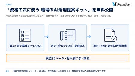 Uravation、「資格の次に使う 職場のAI活用提案キット
