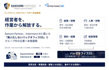 Execore Partner、Internnect AIと築いた「属人化しな