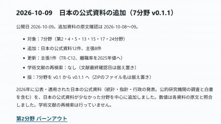 DroRの「働く人の心理学・組織研究ナビ」、7分野に公