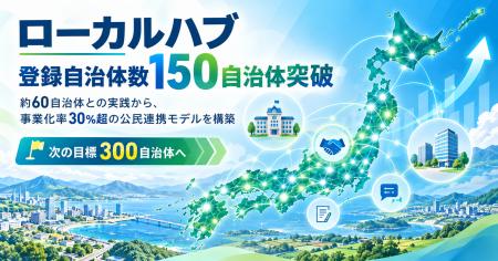 ローカルハブ、登録自治体数150自治体を突破