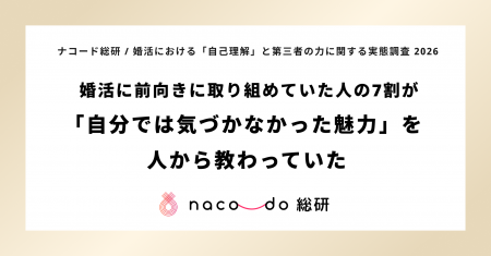 婚活に前向きだった人の69.9%が「自分では気づかなか