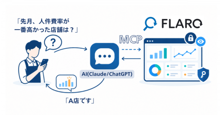 飲食店本部向け経営管理システムで初、ClaudeやChatGP