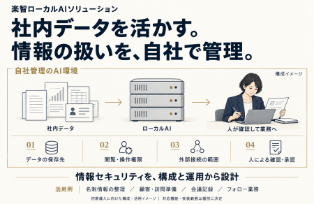 「楽智ローカルAIソリューション」で、AI活用と情報セ