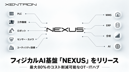 ゼントロン、フィジカルAI基盤「NEXUS」をリリース｜