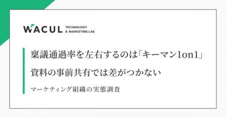 【レポート発表】組織の機能不全を打破する鍵は「キー