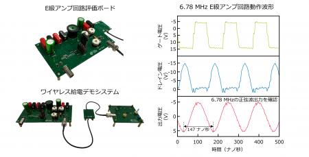 ダイヤモンドMOSFETを用いたMHz級の電力変換を世界で