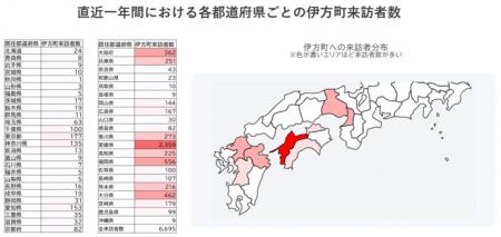 ジオテクノロジーズ、人流×アンケートで愛媛県伊utf-8