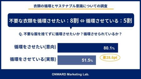 【サステナブルファッション】「循環させたい」気持ち 【サステナブルファッション】「循環させたい」気持ち