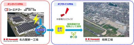 名古屋第⼀⼯場で川崎重⼯グループ最⼤規模の太utf-8