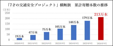 未来ある子どもたちを交通事故から守る、こくみutf-8