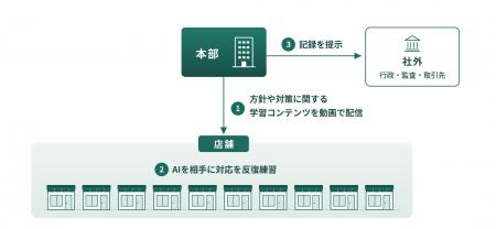 サービス業に特化した「ABILI カスハラ対策パッケージ サービス業に特化した「ABILI カスハラ対策パッケージ
