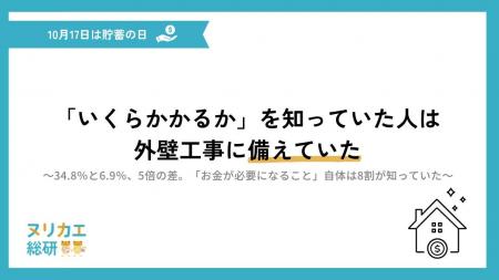 【10月17日は貯蓄の日】「いくらかかるか」を知ってい