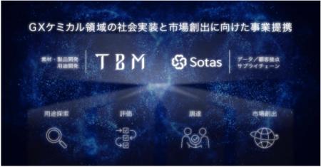 TBMとSotas、GXケミカル領域の社会実装と市場創出に向