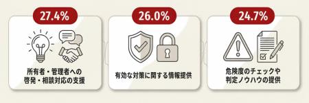 行政だけでは届きにくい擁壁の安全管理、民間はどう関 行政だけでは届きにくい擁壁の安全管理、民間はどう関