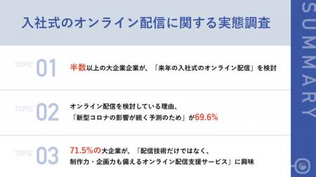 2023年卒業予定の新入社員の入社式、53.3%の大企業が