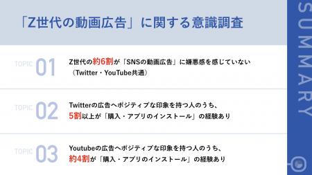 Z世代の動画広告に関する意識調査　Z世代の6割以上が