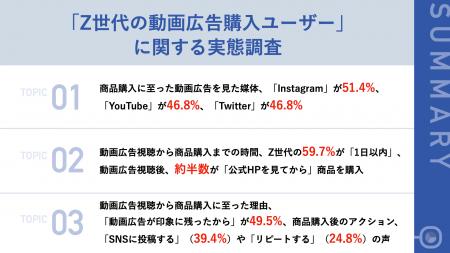 【Z世代に「動画広告」はどう響く？】動画広告視聴後