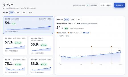 測定精度がわかるAIO/LLMO対策ツール『SourcePick AIO 測定精度がわかるAIO/LLMO対策ツール『SourcePick AIO
