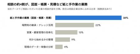 株式会社Co-Labo AI、生成AI導入は