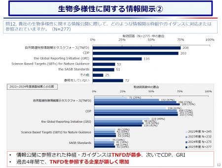 経団連、経団連自然保護協議会が企業の生物多様性への