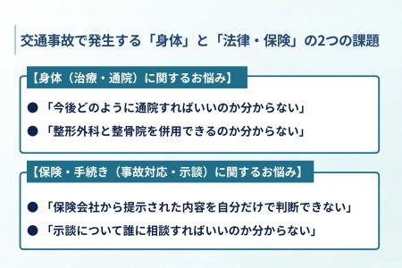フジタグループ、交通事故患者への相談・連携体制を強 フジタグループ、交通事故患者への相談・連携体制を強