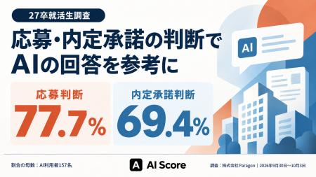 【27卒就活生調査】生成AI利用者の77.7％が応募判断で