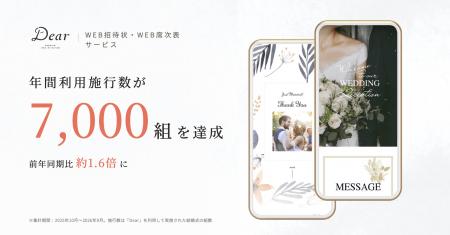 WEB招待状「Dear」、年間利用7,000組を達成！ゲストの