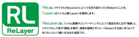TOPPAN、再生材フィルムのブランド「ReLayer」を新設