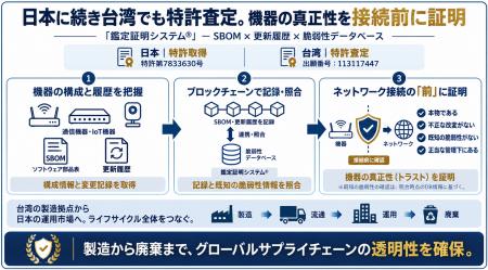 【日本・台湾で特許取得】サイカルトラスト、「SBOM（