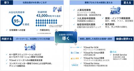 都築電気、責任あるAI活用のための基本方針と行動指針
