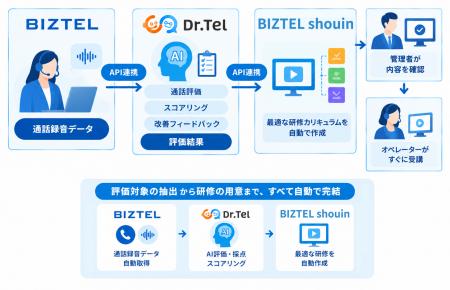 コールセンター向け教育システム「BIZTEL shouin」がA コールセンター向け教育システム「BIZTEL shouin」がA