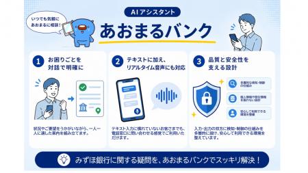 対話型AIアシスタント「あおまるバンク」の提供開始に