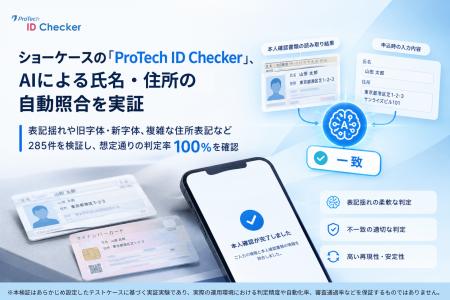 ショーケースの「ProTech ID Checker」 、AIによる氏
