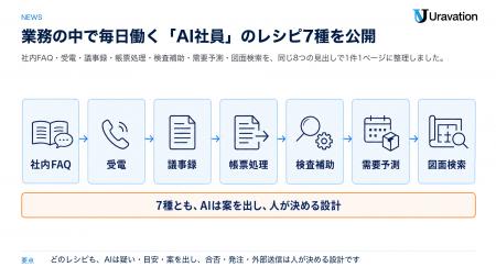 Uravation、業務の中で毎日働く「AI社員」のレシピ7種