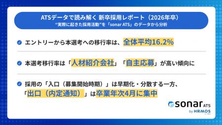 「ATSデータで読み解く新卒採用レポート（2026年卒）