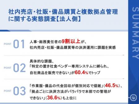 【社内売店・社販・備品購買と複数拠点管理に関する実