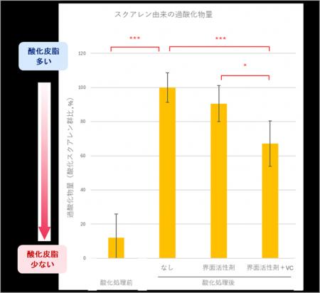 クレンジング課題にピュアビタミンCで挑む　-ピュアビ