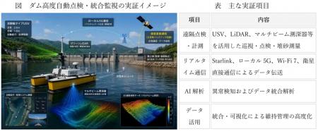 総務省「地域社会DX推進パッケージ事業」に採択