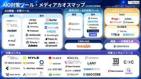 生成AI時代のブランド露出・評価形成ソリューションを