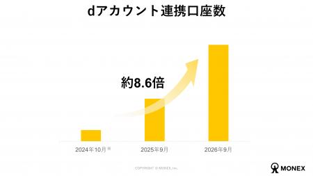 ドコモとの資本業務提携発表から3年、ビジネスシナジ