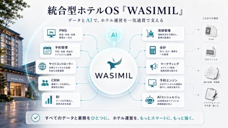 ホテルOSシステムWASIMIL(ワシミル)を提供する株式会