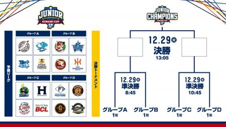 「NPBジュニアトーナメント KONAMI CUP 2026」対戦カ