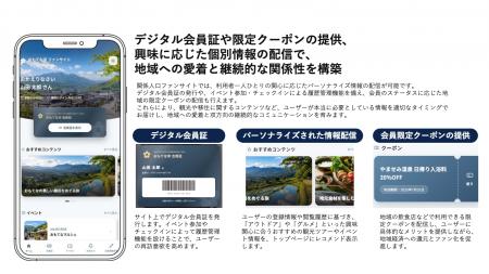 ウイングアークNEXとシナジーマーケティングが自治 ウイングアークNEXとシナジーマーケティングが自治
