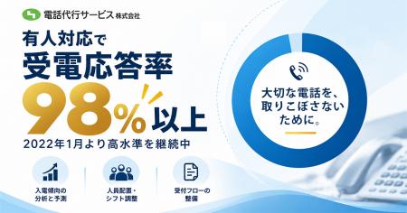電話代行サービス株式会社、有人対応で受電応答率98％