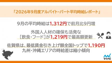マイナビ「2026年9月度アルバイト・パート平均時給レ