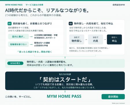 月額11,000円（税込）で物件借り放題！
