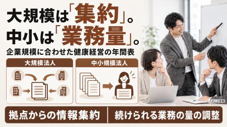【企業規模別の健康経営を実務へ】年間計画設計プラン
