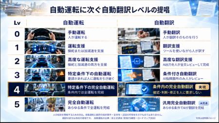 「完全自動翻訳Lv4」を実現した新ブランド「MetaRozet