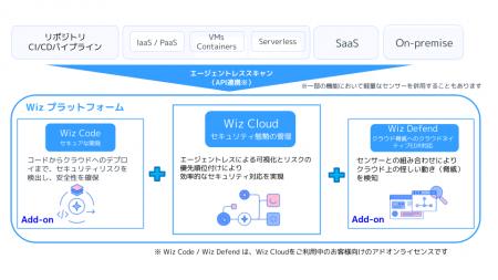 NTTインテグレーション、クラウド＆AI環境のリスutf-8